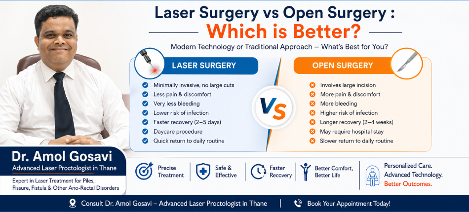Advanced Laser Proctologist in Thane