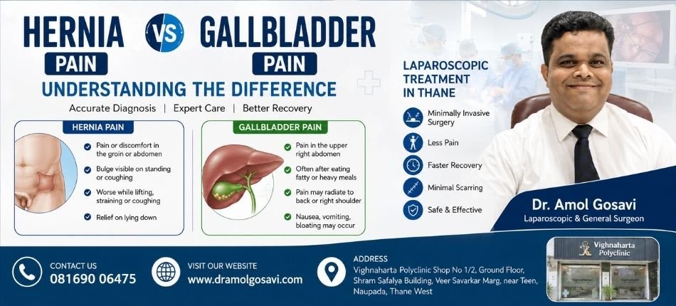 Laparoscopic Treatment in Thane | Dr. Amol Gosavi